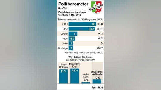 nrw-politbarometer