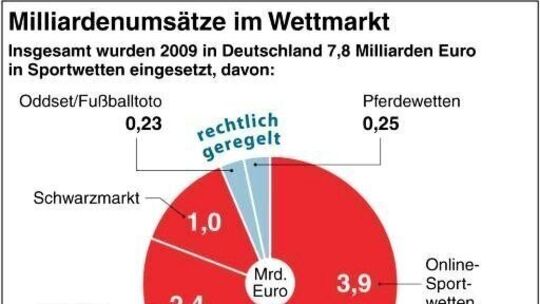 Gericht: Deutsches Lotto-Monopol hat ausgespielt