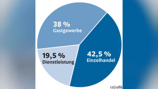 Investitionen in Tourismus nutzen gesamter Region: Betriebe fordern Unterstützung