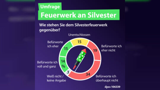 Feuerwerk an Silvester (08.11.2023)