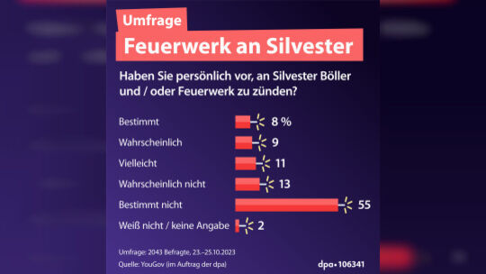 Feuerwerk an Silvester (08.11.2023)