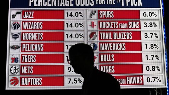 NBA Basketball Draft Lotterie