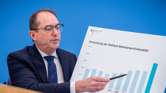 Vorstellung Jahresstatistik Politisch Motivierte Kriminalität