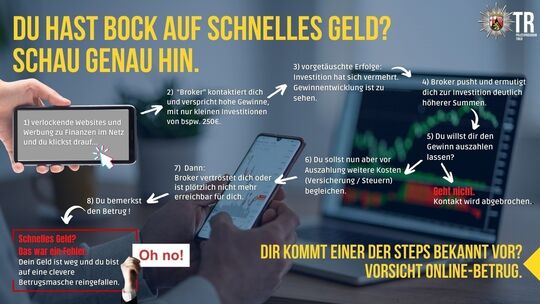 Schaubild des PP Trier Cyber-Trading-Fraud