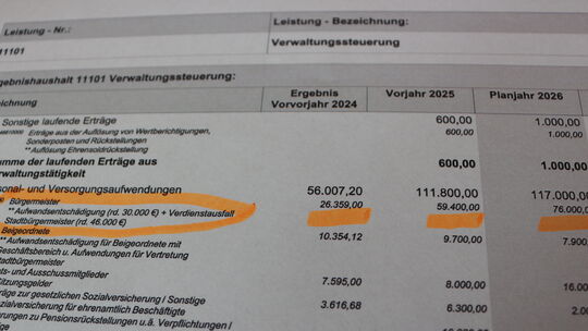 Die finanziellen Forderungen des Bad Sobernheimer Stadtchefs lassen sich im Haushaltsentwurf für 2026 ablesen. Sein Amtsvorgänge