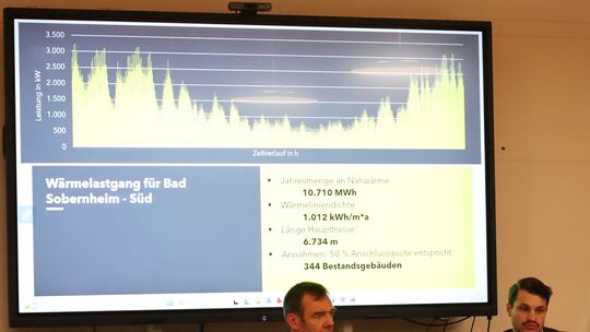 Der Stadtrat stimmte den Planungen für ein Bad Sobernheimer Nahwärmenetz auf Basis regenerativer Energieträger zu, so wie es im
