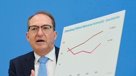 Vorstellung der Statistik politisch motivierter Kriminalität Vorstellung der Statistik politisch motivierter Kriminalität