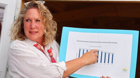 Landrätin Bettina Dickes zeigte während ihres Jahresgesprächs den demografischen Wandel im Kreis Bad Kreuznach auf: Die Geburtsz