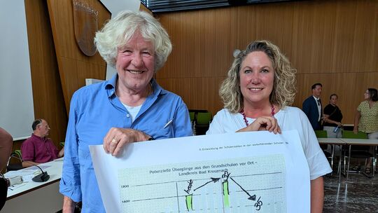 Wolf Krämer-Mandeau vom Bonner Planungsbüro Biregio stellte mit Landrätin Bettina Dickes im Schulträgerausschuss die Entwicklung