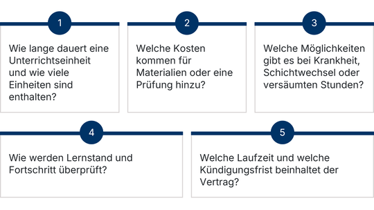 Eine Darstellung der Fragen, die man sich vor der Buchung stellen sollte.