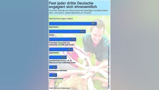 Ehrenamt: Rettet die Retter!